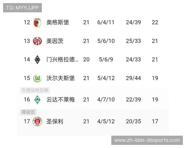 德甲各球队球场排名及容量、设施对比数据